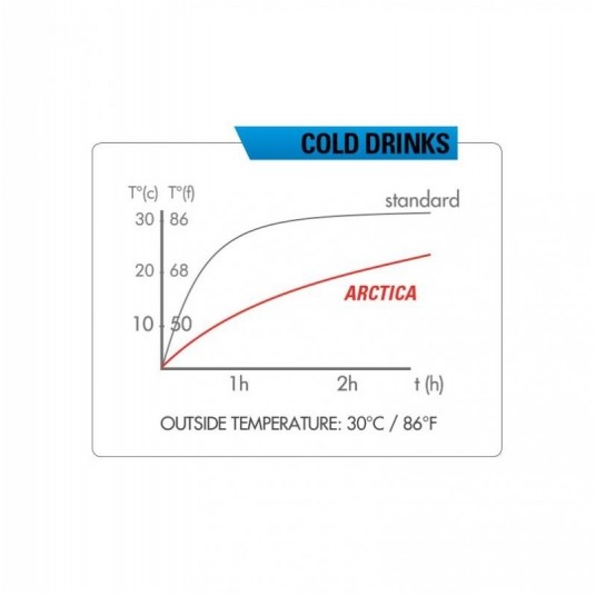 BIDON ZEFAL TERMICZNY ARCTICA 55 SILVER/BLACK 0,55 -zdjęcie numer 3