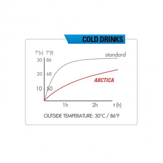 BIDON ZEFAL TERMICZNY ARCTICA 75 SILVER/BLACK 0,75 -zdjęcie numer 2