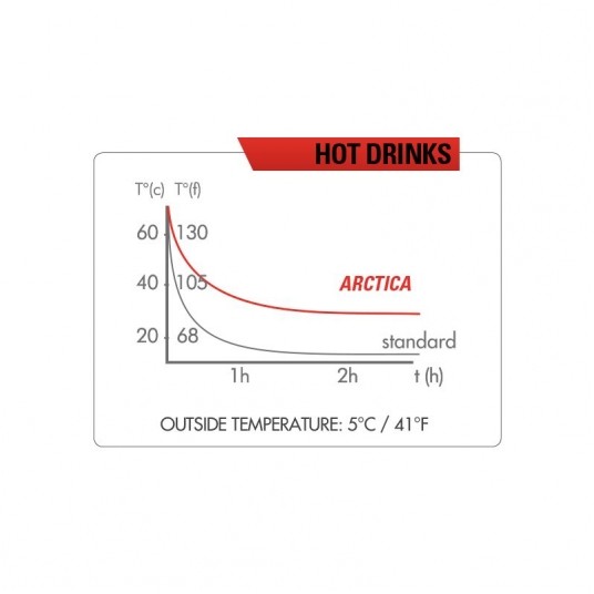 BIDON ZEFAL TERMICZNY ARCTICA 75 SILVER/BLACK 0,75 -zdjęcie numer 3