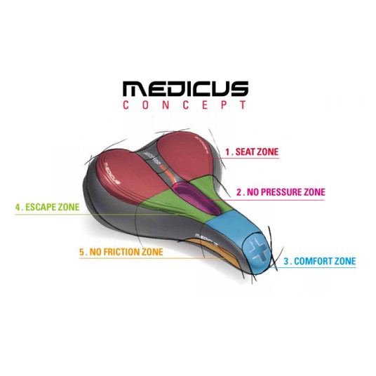 SIODŁO WITTKOP MEDICUS TWIN 1.0 OEM -zdjęcie numer 2